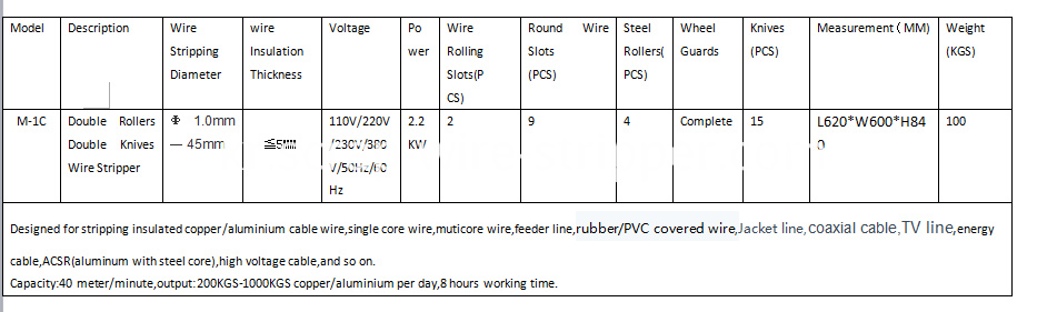 coax stripping tool coax stripping tool